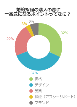 購入の際に一番気になるポイントってなに？（男性編）