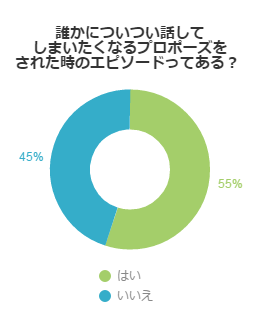 誰かについつい話してしまいたくなるプロポーズをされた時のエピソードってある？