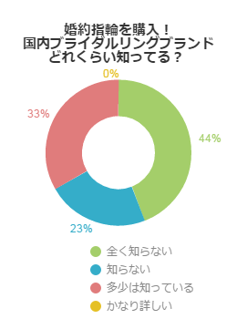 どれなら喜ばれる？婚約指輪の大切なこととは？