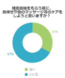 結婚指輪にはうつくしい手が必要？