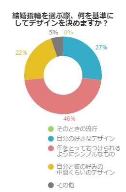 もうすぐブライダル！結婚指輪のイメージは決まってる？