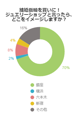 結婚指輪を買いに！ここに行きたい！！