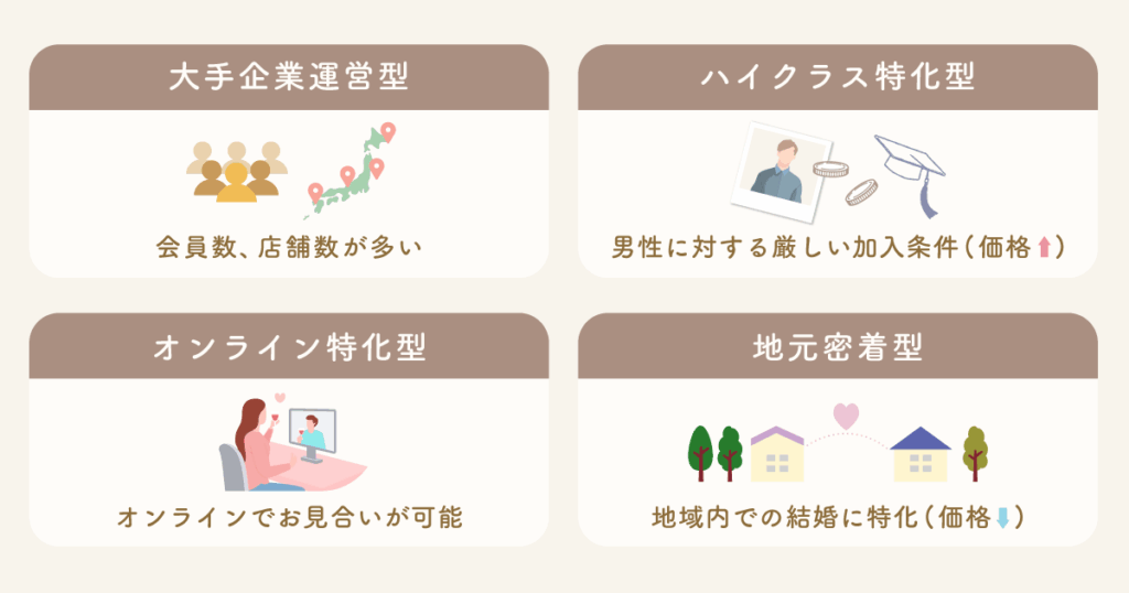 【選び方】結婚相談所の選び方は、人それぞれなので教えます