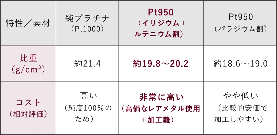 手に取った瞬間わかる、“軽くない”理由
