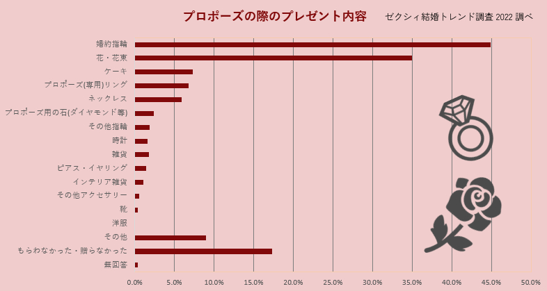 プロポーズボックス